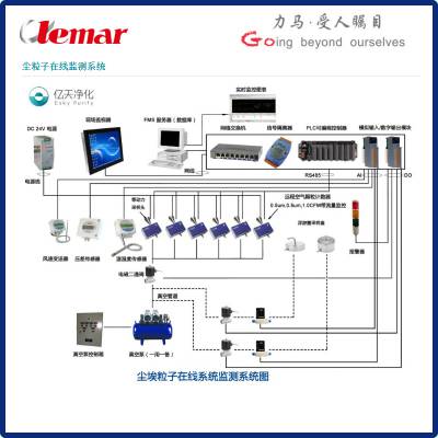 常州力马-电子行业智能化在线监测系统、COD尘埃粒子检测器
