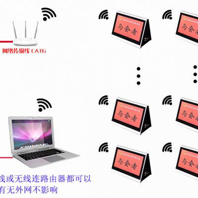 新疆智能无线触控会议电子桌牌乌鲁木齐7.5英寸双屏触摸桌签铭牌图1