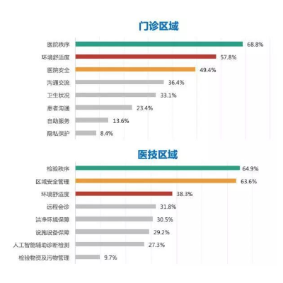 上海人工智能智慧医院数据分析 服务至上 奥畅供