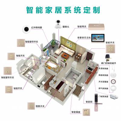 11年软件研发经验诚招智能家居合作商