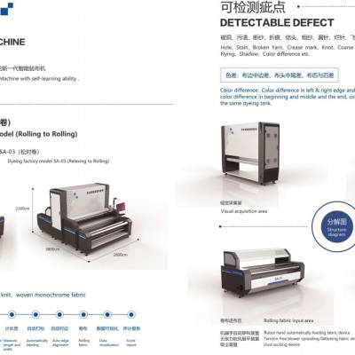 智能验布机 人工智能 赋予传统验布机图1