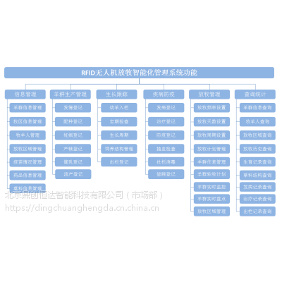 RFID医疗设备仓库智能化管理系统图1