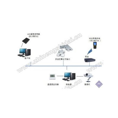 供应鼎创恒达RFID医疗器械智能管理系统介绍