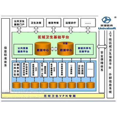 环球软件区域卫生信息平台 进入智能化、人性化时代