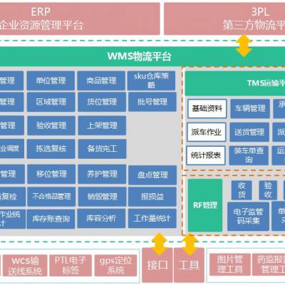 医疗器械生产系统MRP，符合GMG要求