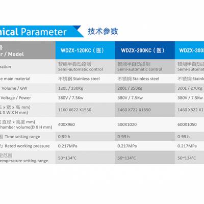 上海申安WDZX-120L/120KC卧式蒸汽灭菌器医疗高压灭菌锅大型图2
