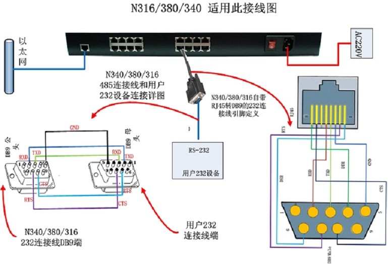 康耐德C2000 N340机架式485/422/232信号三合一转网络串口服务器mes智能行业数据转换模块图3