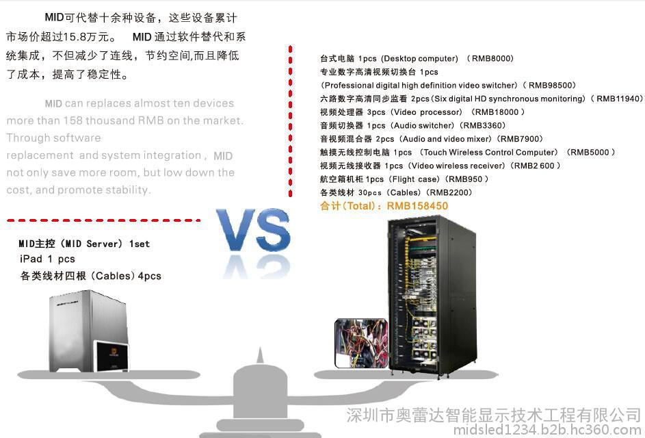 奥蕾达mids-led (网络智能版)控制系统视频处理拼接一体机图2