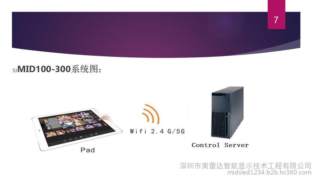 奥蕾达mids-led (网络智能版)控制系统视频处理拼接一体机图1