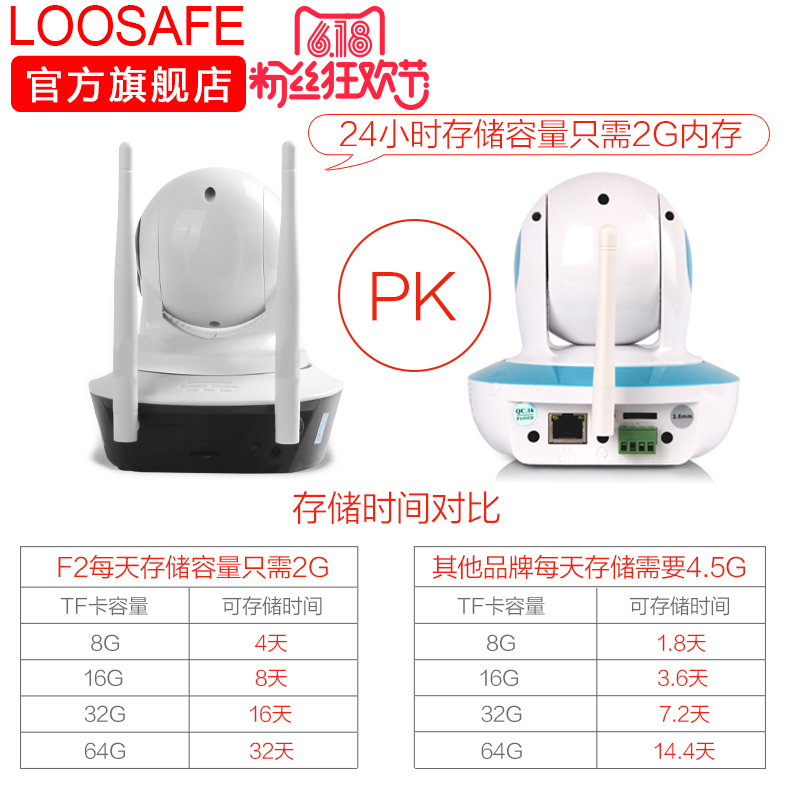loosafe无线摄像头 wifi手机远程高清智能网络摄像机图2