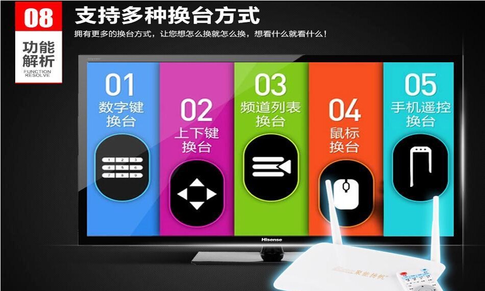 中国联保家电配件商城【智能扬帆】智能扬帆-W9网络电视**高清播放器无线路由器wifi**图3