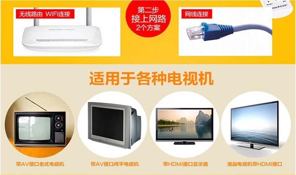 中国联保家电配件商城【智能扬帆】智能扬帆-W9网络电视**高清播放器无线路由器wifi**图2