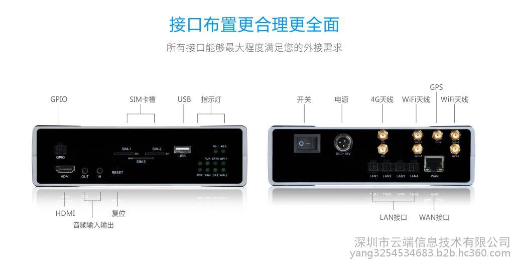 云端 车载WiFi 4G云游6Pro智能网络设备图3