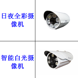 网络高清智能白光摄像机   WT-1MX-H2092-IR5   金威特尔图3