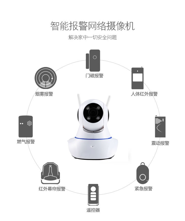ETOP 无线视频报警主机 联动报警套装 WiFi家用网络摄像机 智能网络摄像机 ** C11-A-T2图3