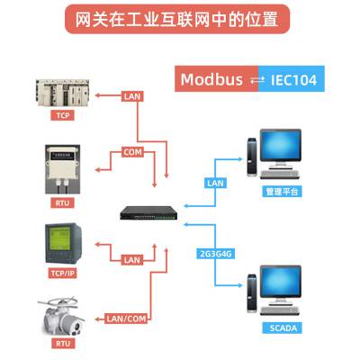 智能RS485通讯管理机 通信交换机 485无线通讯 远程联网图2