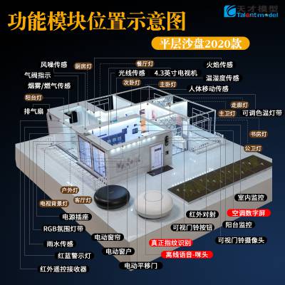 欧瑞博智能家居沙盘模型