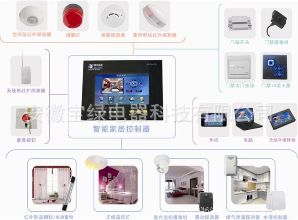 太阳能智能家居——《宝绿》图3