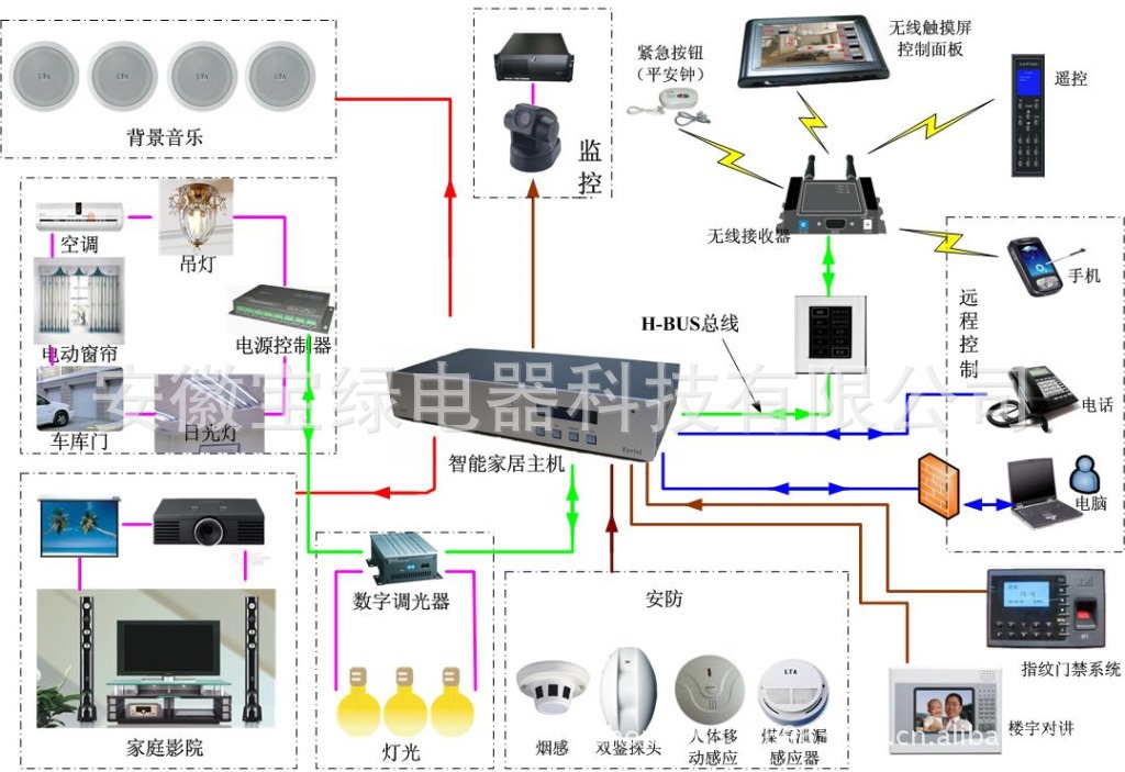 太阳能智能家居——《宝绿》图2