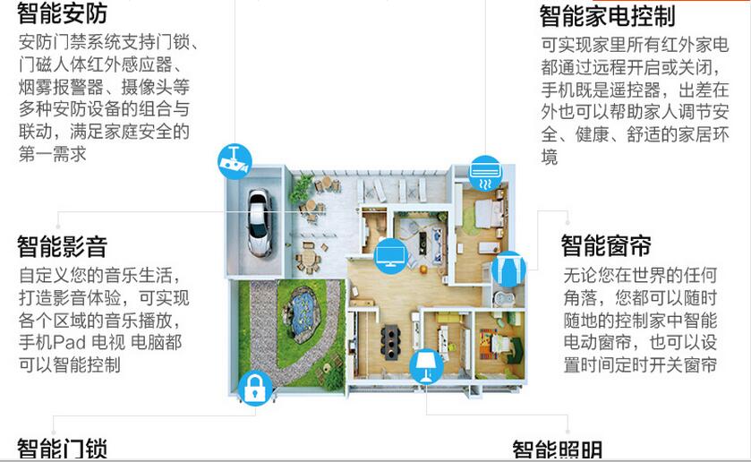 苏州别墅智能家居专业上门安装全屋智能家居背景音乐小区智能门锁图3