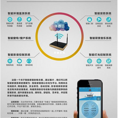 华睿云HR-8001 智能家居套餐远程控制APP管理智能管理