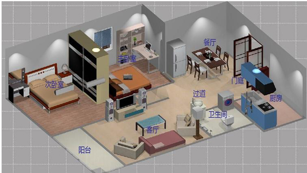文圣VS-ZNJJ01型 智能家居单元系统实训装置图1