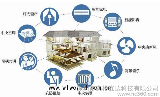 angeda智能家居智能家居产品，智能家居，代理加盟图1
