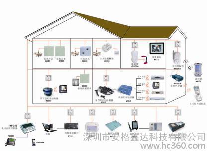 angeda智能家居智能家居产品，智能家居，代理加盟图3