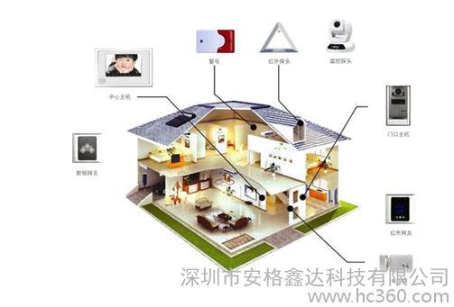 angeda智能家居智能家居产品，智能家居，代理加盟图2