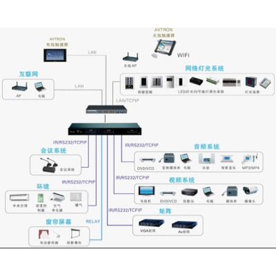 供应 智能家居系统 智能家居解决方案