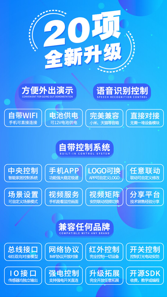 2019天才智能家居演示模型沙盘全新20项升级自带完整控制系统图3