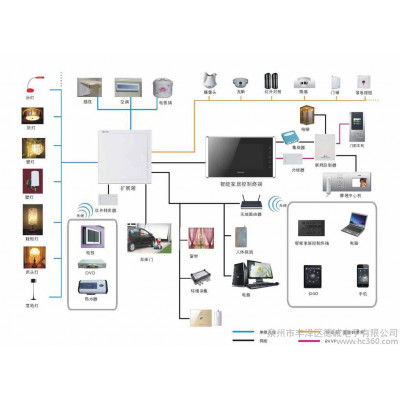 供应惠安智能家居 晋江智能家居 石狮智能家居 泉州智能家居