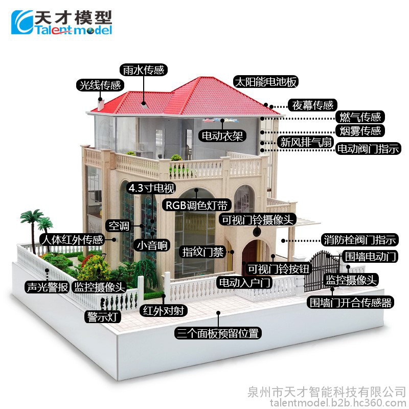 19款智能家居模型,双集成双核心 震撼上市图2
