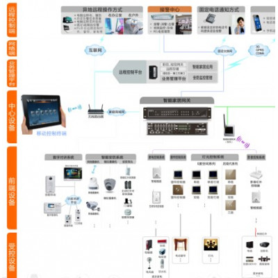 供应美嘉阁沈阳美嘉阁智能家居控制系统沈阳智能家居控制系统