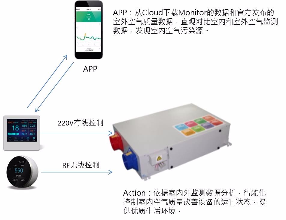 施耐德 智能家居图2