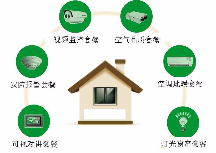 施耐德 智能家居图1
