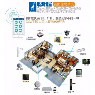 智能家居物联网     厂家招商加盟