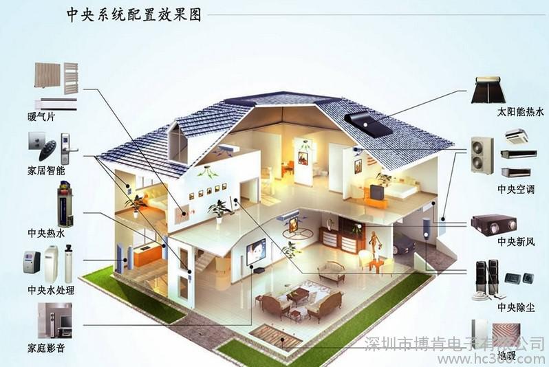 供应BOOCEN智能家居公司,智能家居监控,智能家居监控系统,智能化通讯设备图3