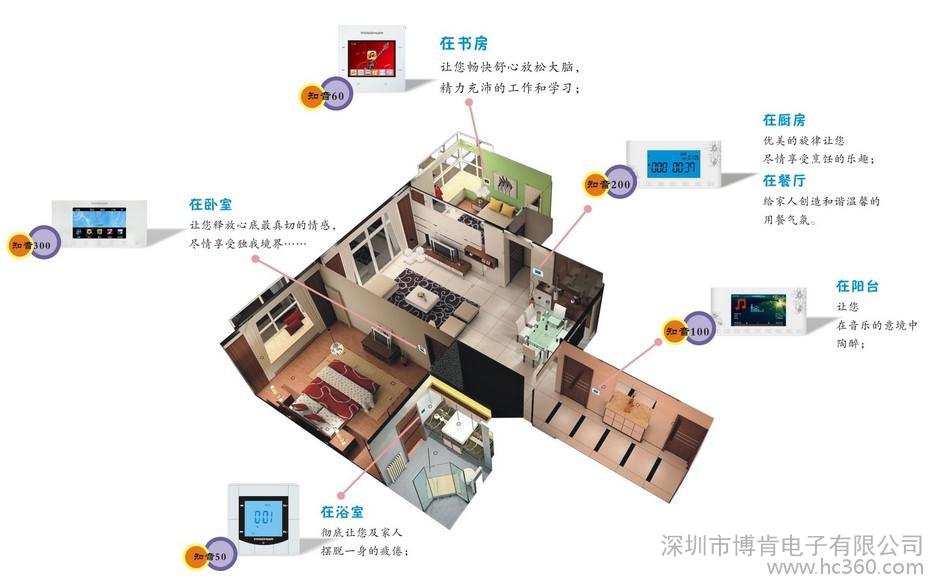 供应BOOCEN智能家居公司,智能家居监控,智能家居监控系统,智能化通讯设备图2