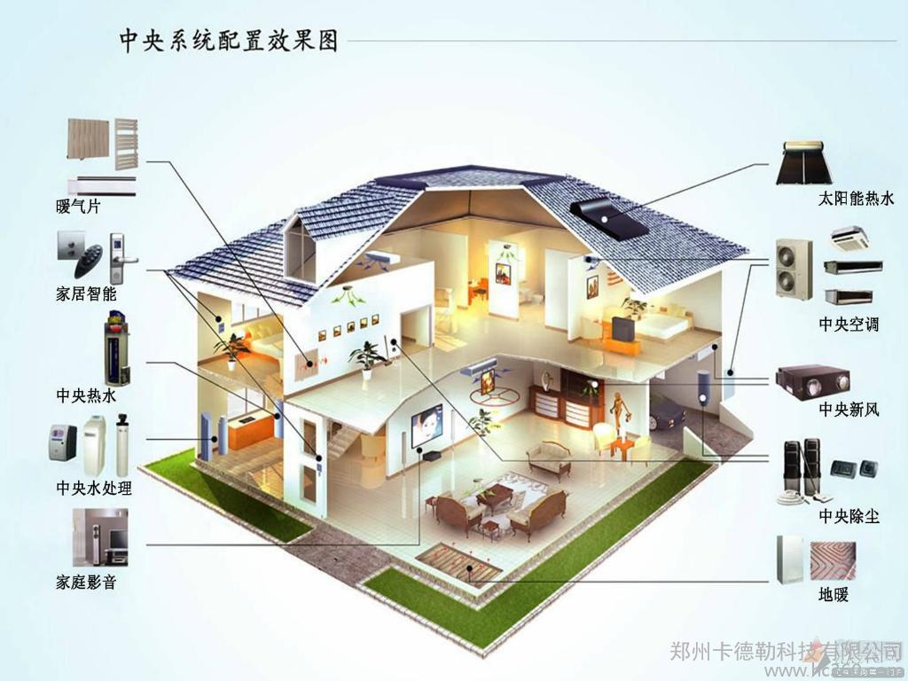 供应卡德勒智能家居产品,郑州智能家居,河南智能家居,开封智能家居,洛阳智能家居图1
