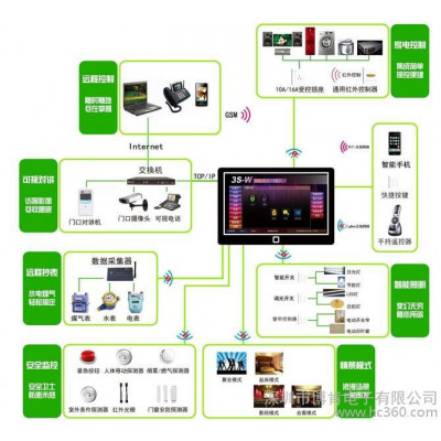 供应BOOCEN深圳智能家居,智能家居监控系统,全套智能家居
