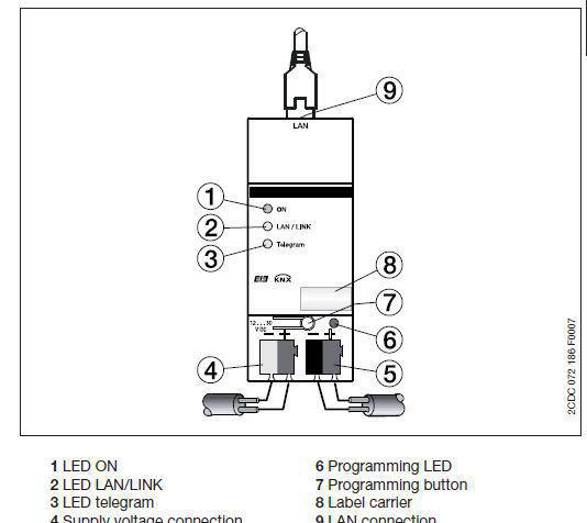 ABB智能家居 i-bus KNX/IP网关;10095570图3