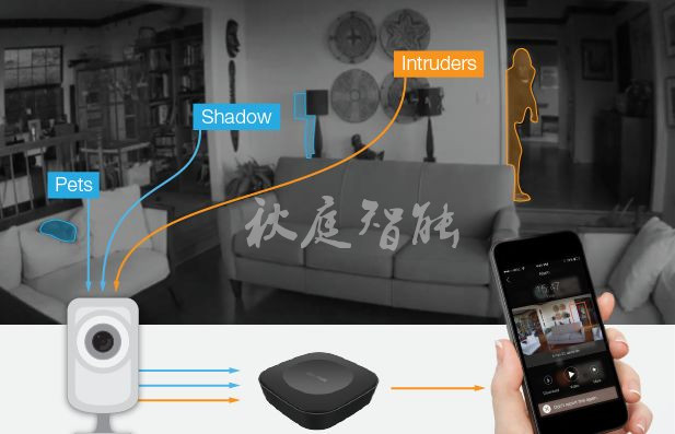秋庭智能供应全宅智能家居系统图2