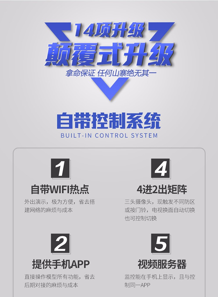 天才模型 智能家居模型图3