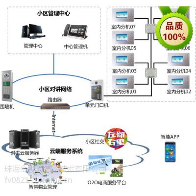 智慧社区 智能安防设备 楼宇对讲 视频门禁