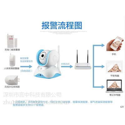IP camera ,红外报警摄像头，无线WIFI摄像头，语音对讲摄像头，联动门磁人体红外煤气报警图3