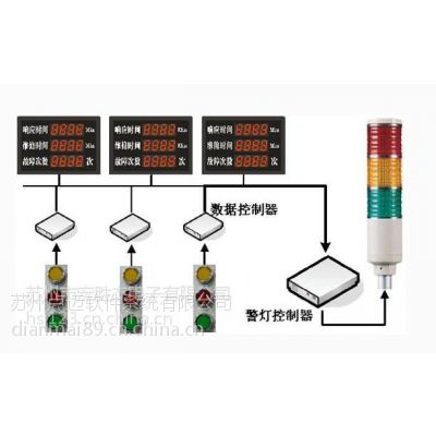 智能车间网络远程监控系统 生产透明化/目视化管理