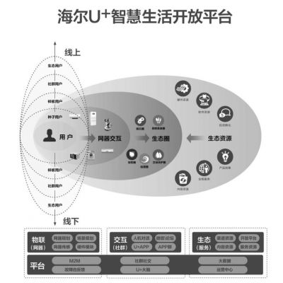 虎居商城谈谈那些以情境感知为基础的智能家居设计