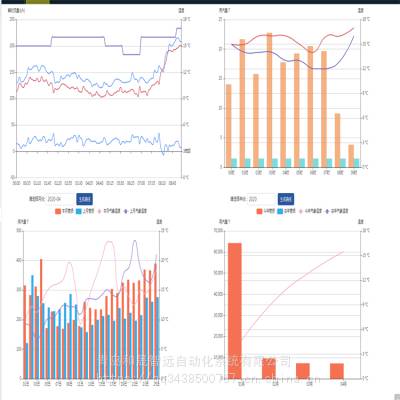 天燃气分布式能源计量,IC卡预付费,自来水数据采集系统