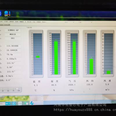 智慧城市温湿度传感器厂家图3